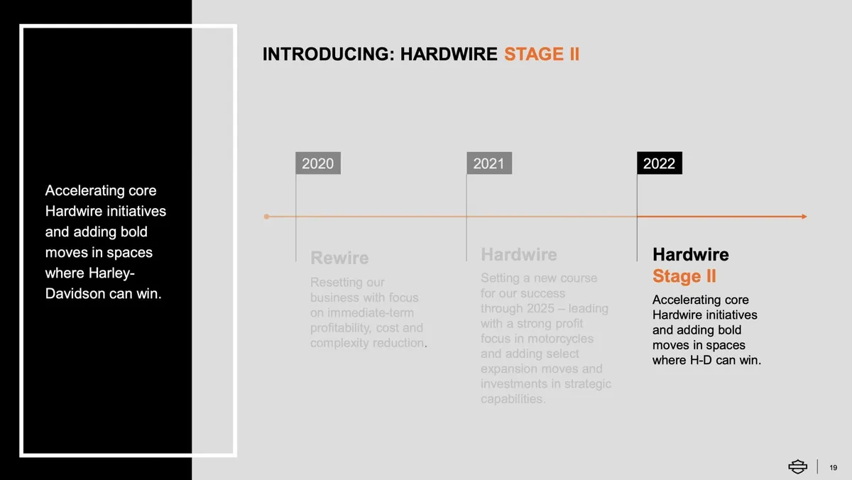 Бизнес-модель Harley-Davidson создана для мира, которого больше не существует — фото 2
